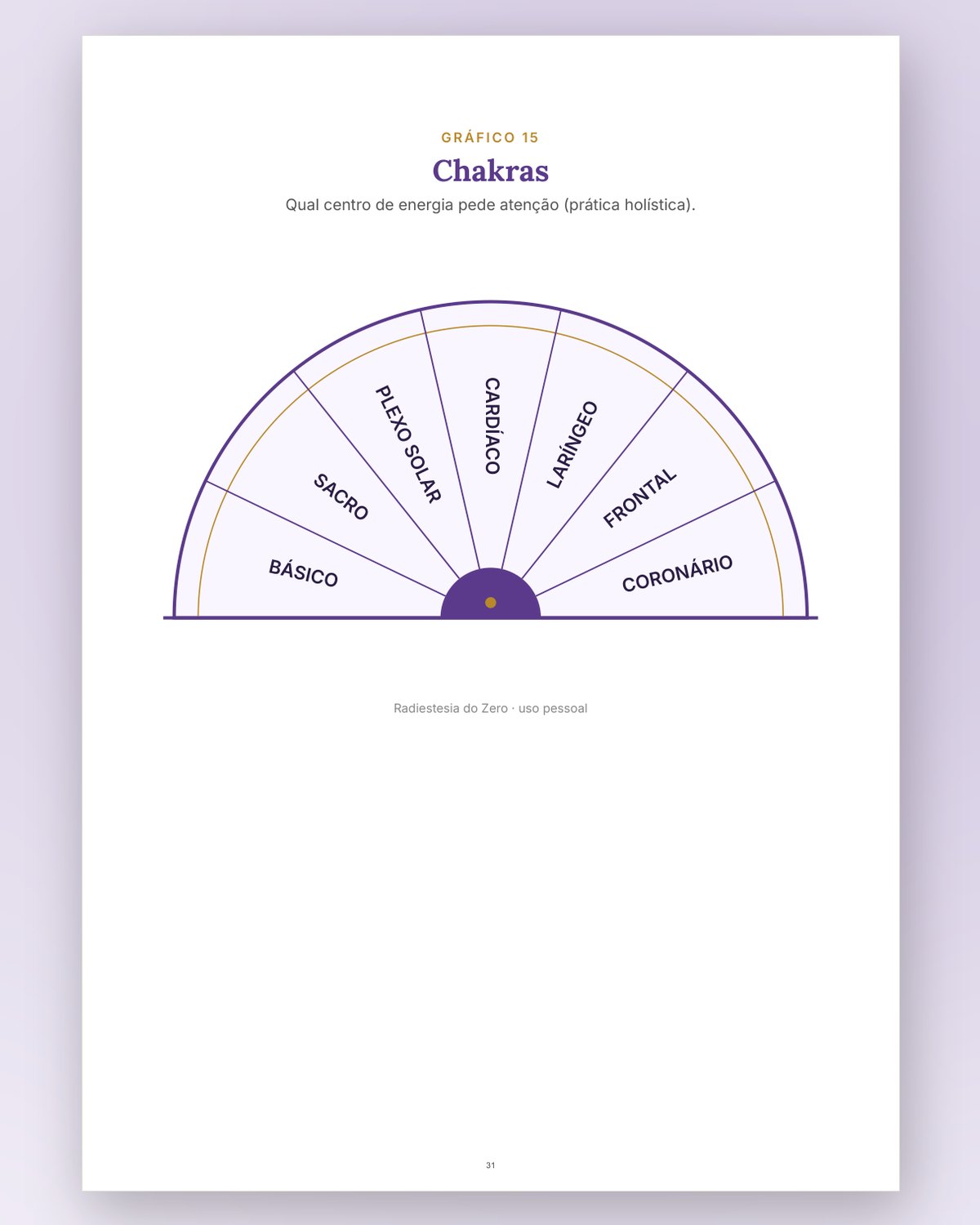 Gráfico de pesquisa